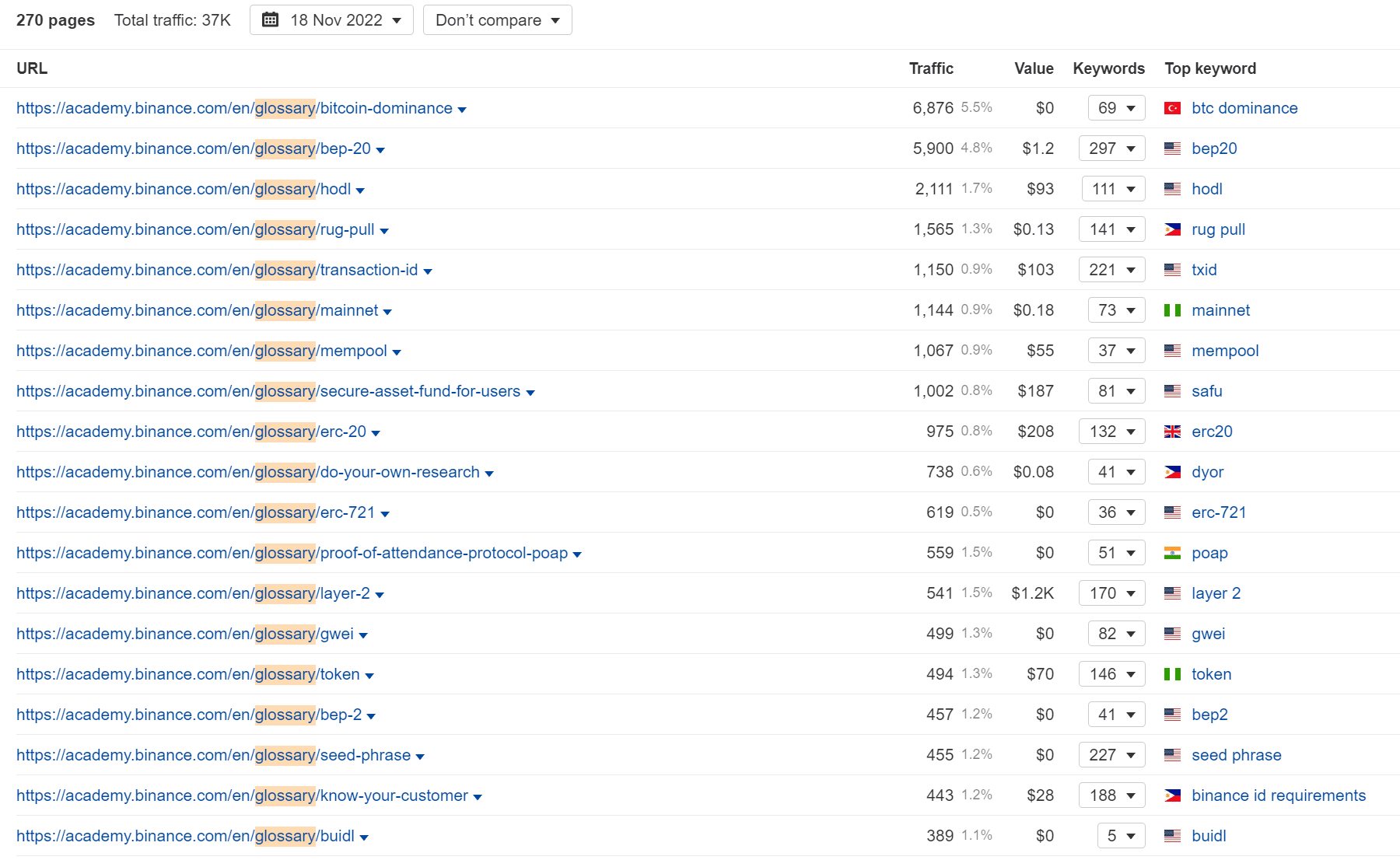 binance glossary traffic ahrefs