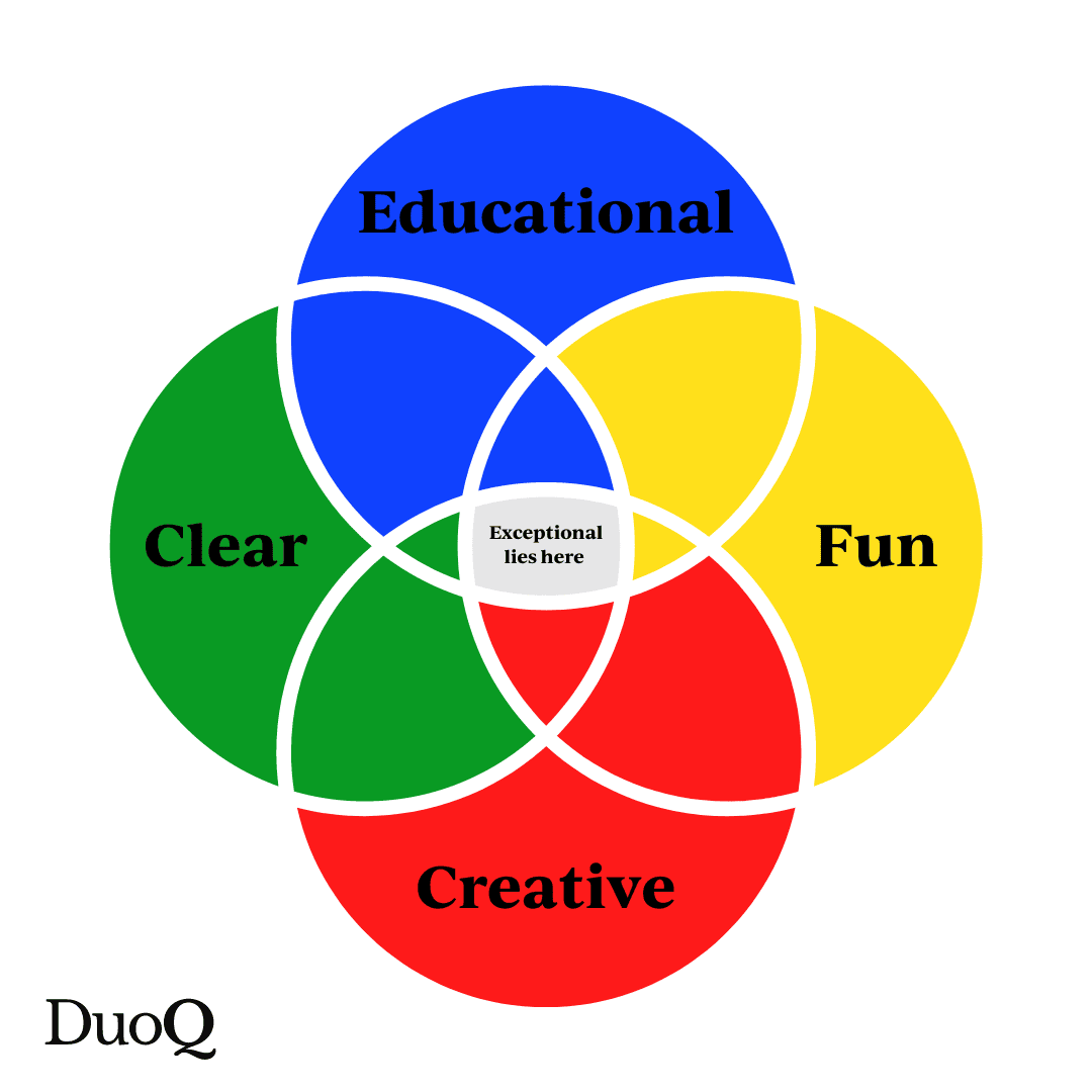 Venns diagram showing what makes great content