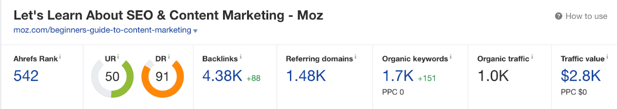 Moz ahrefs