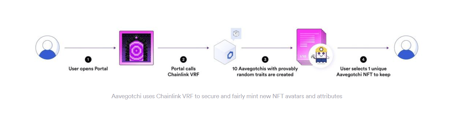 infographic crypto blockchain